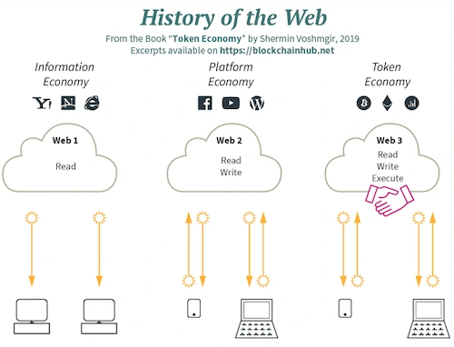 history-of-web